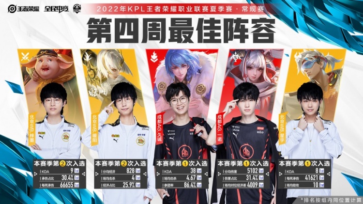 利用数据分 利用数据分