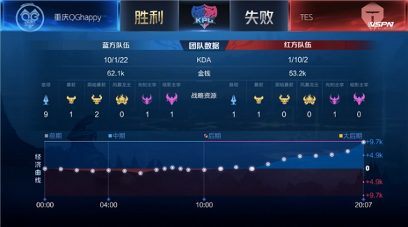 球队可结合