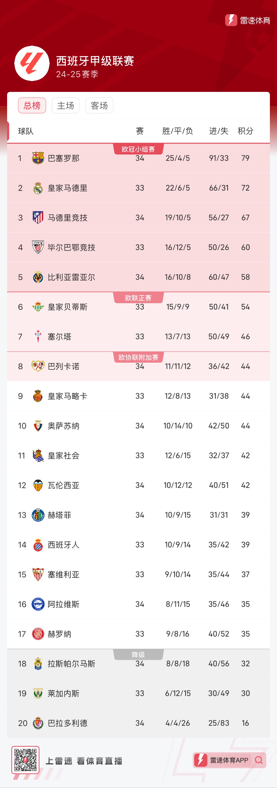 前进