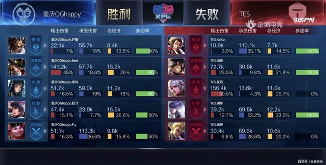 快速提升你